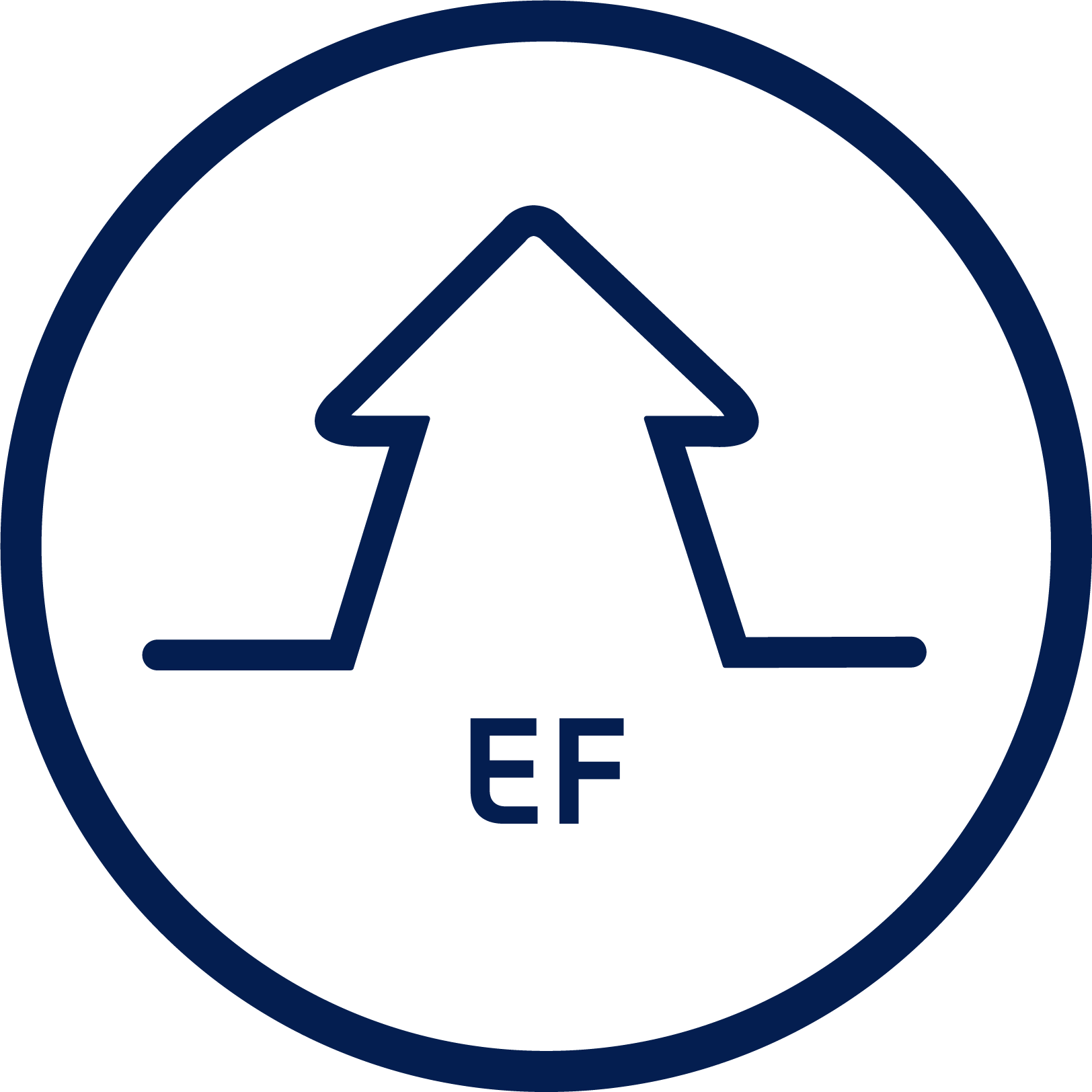 Energy efficiency